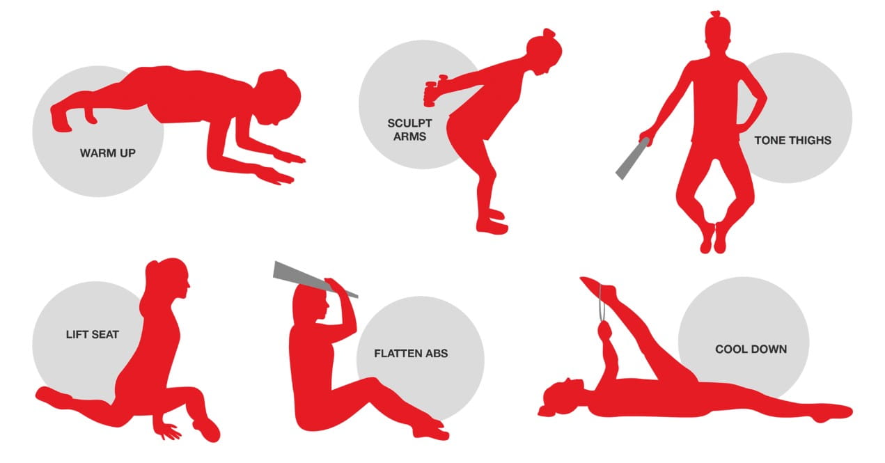 Elements Of The Workout